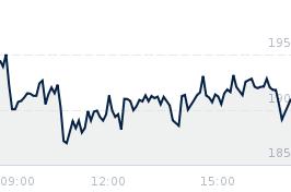 Wykres notowania CRQUANTUM
