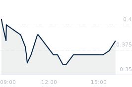Wykres notowania TECNTICA