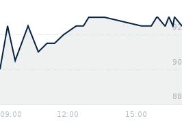 Wykres notowania XBSPROLOG